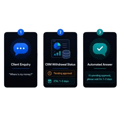 Xolara CRM Retrieval Interface Grid